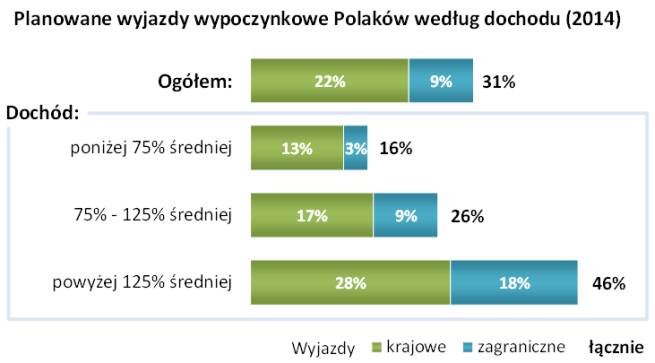 ipsos-wyjazd-wypoczynek-1
