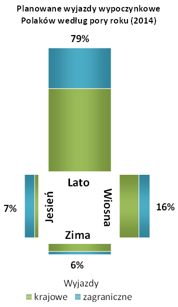 ipsos-wyjazd-wypoczynek-2
