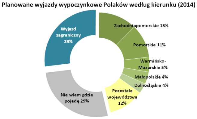 ipsos-wyjazd-wypoczynek-3