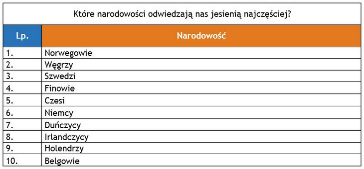 inni_jesienia