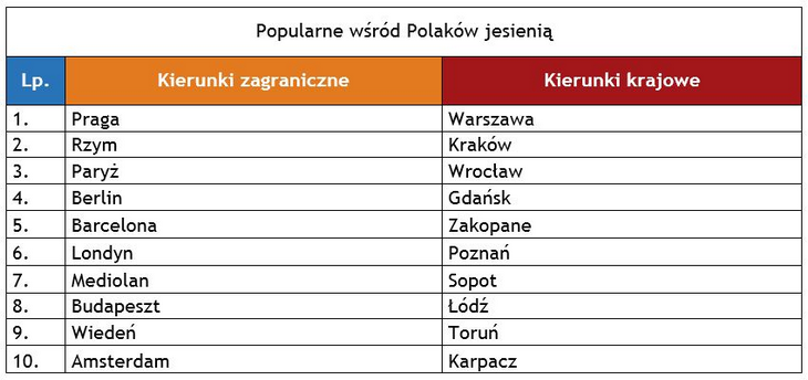 popularne_jesienia