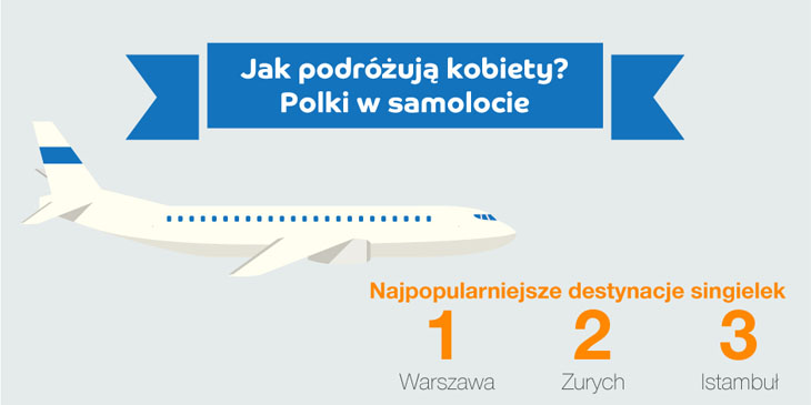 Jak podróżują Polki?