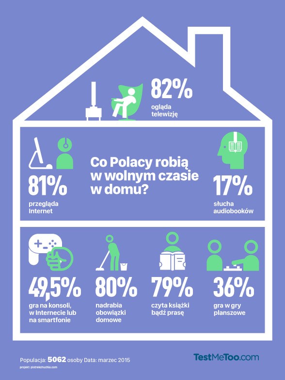 Jak Polacy spędzają czas wolny?