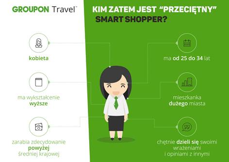 Groupon Travel