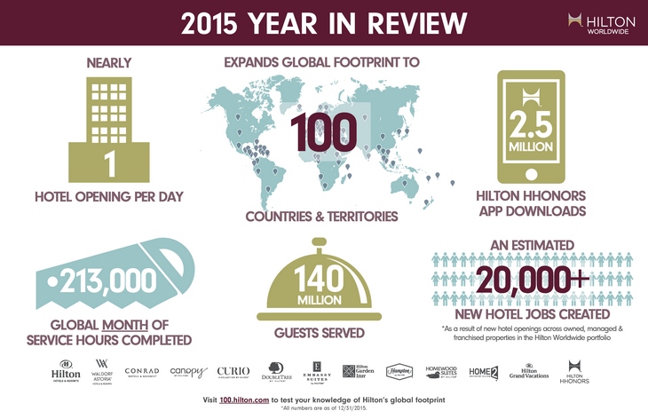 Hilton Worldwide