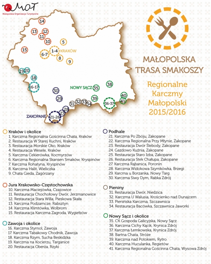 Regionalna Karczma Małopolski 2015/2016