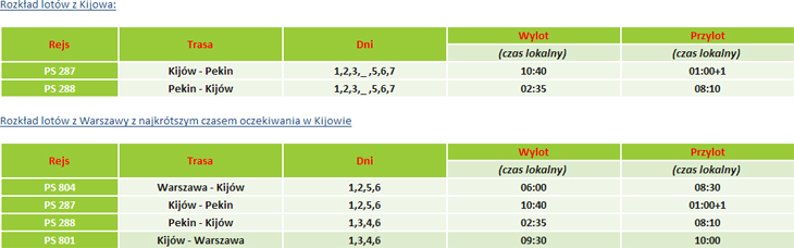 UIA zwiększają liczbę rejsów z Kijowa do Pekinu