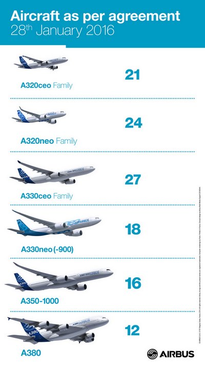 Zamówienie Airbus Iran 2016