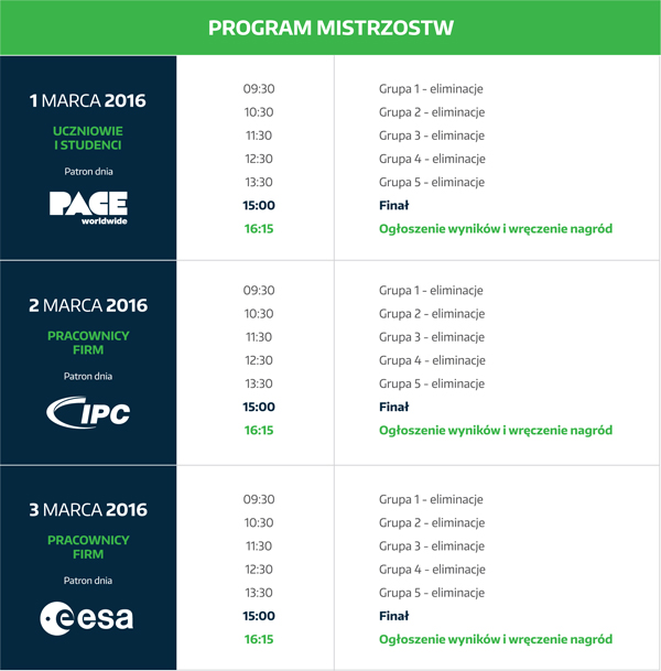 Pierwsze w Polsce Mistrzostwa w Lutowaniu