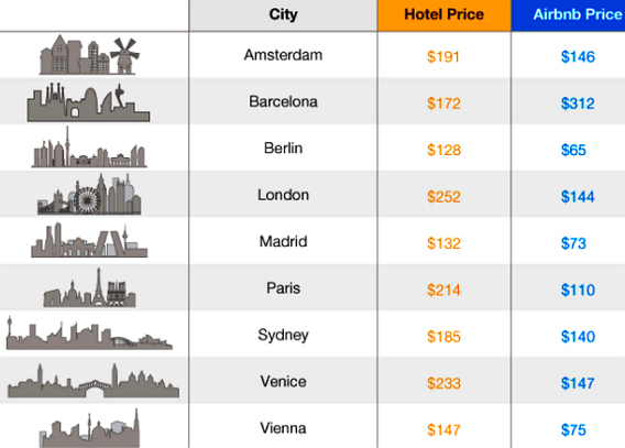 Airbnb