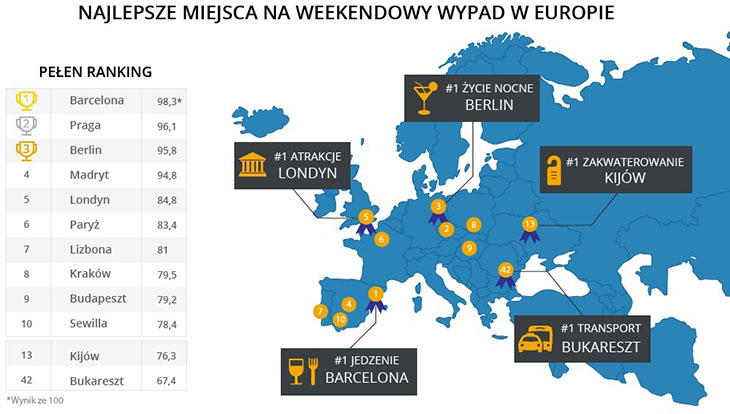 Dokąd wybrać się w 2017 roku?