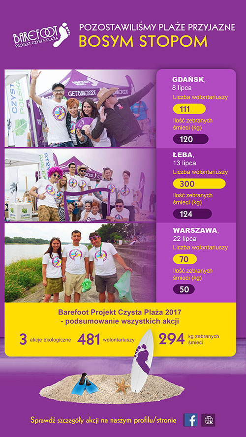 Barefoot Projekt Czysta Plaża