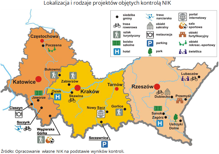 Raport NIK: Fundusze europejskie rozkręcają turystykę