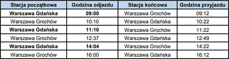 Dzień Transportu