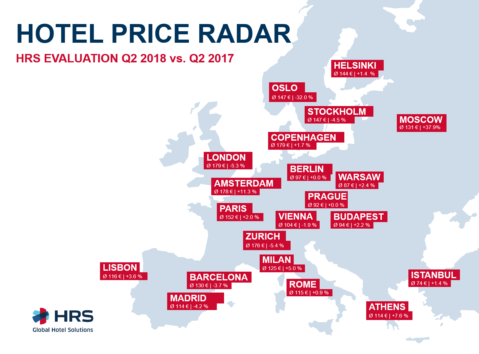 Hotel Price Radar - EUROPE