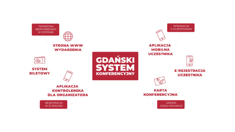 Gdański System Konferencyjny