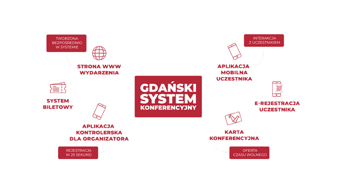 Gdański System Konferencyjny