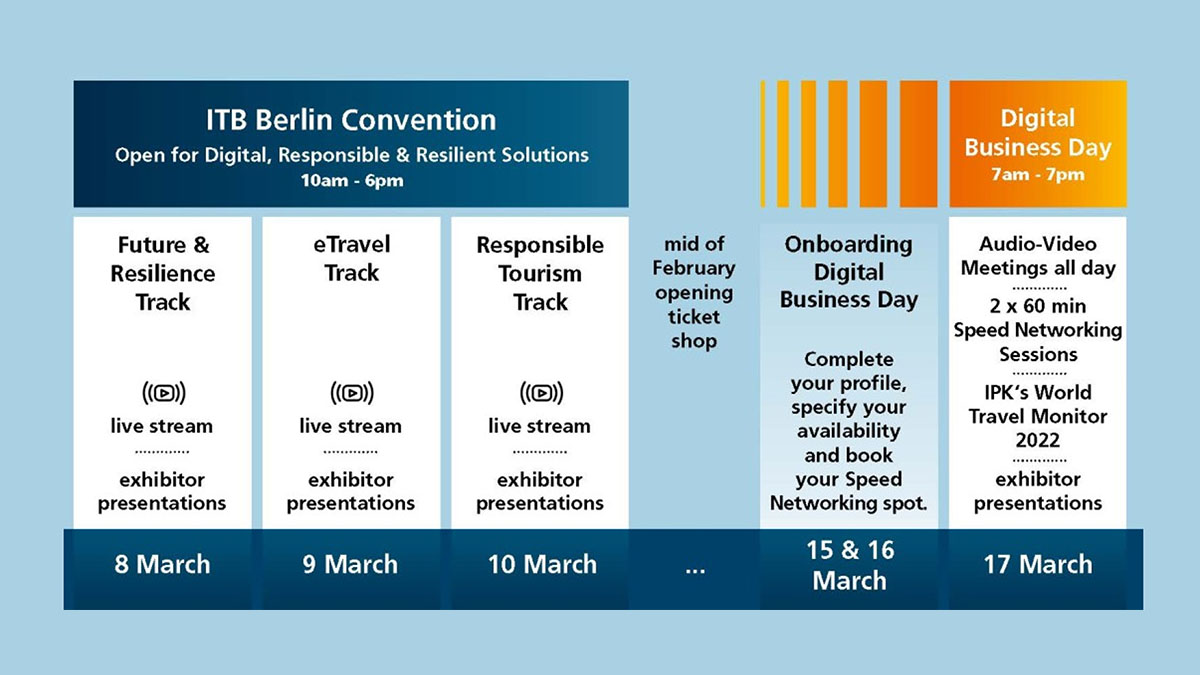 ITB Berlin