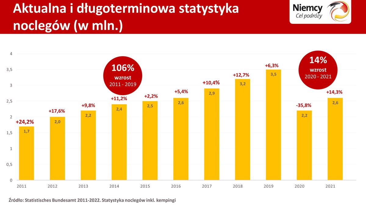Konferencja prasowa Niemieckiej Centrali Turystyki