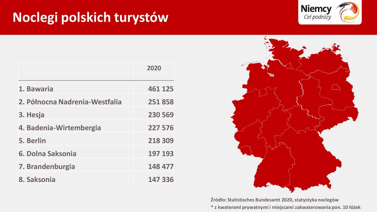 Konferencja prasowa Niemieckiej Centrali Turystyki
