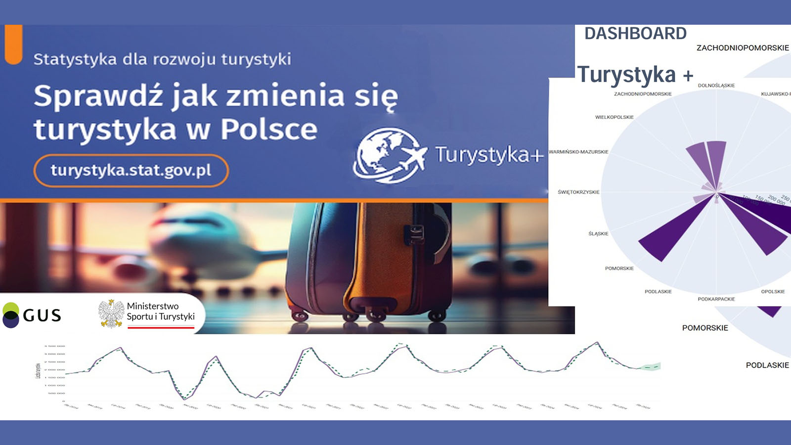 Turystyka plus statystyka